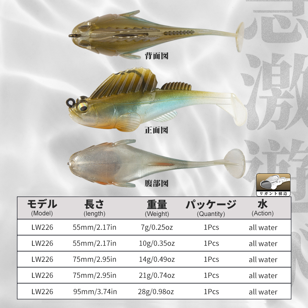 Hunthouse Fishing Lure Soft Ba - Fishing Boat Paddle recensie en prijs