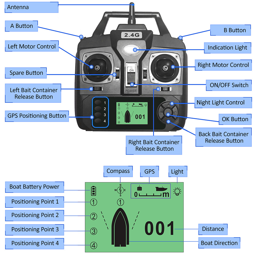 GPS Automatic Remote Control B - Fishing Boat Oar recensie en prijs