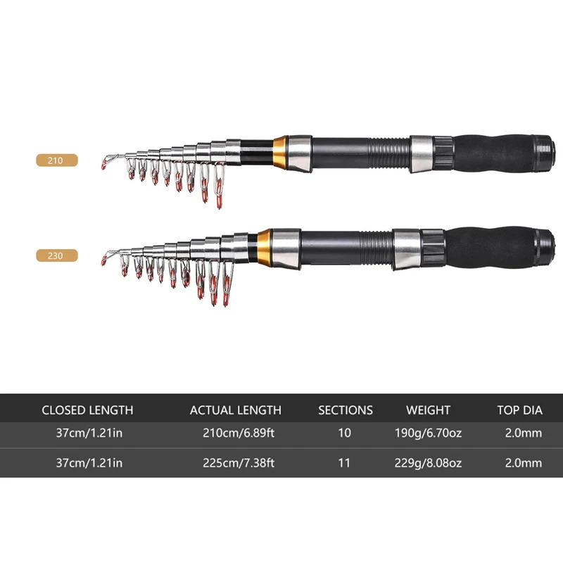 BRAVMAK 2.1/ 2.3 mTelescopic F - Fishing Boat Cover recensie en prijs